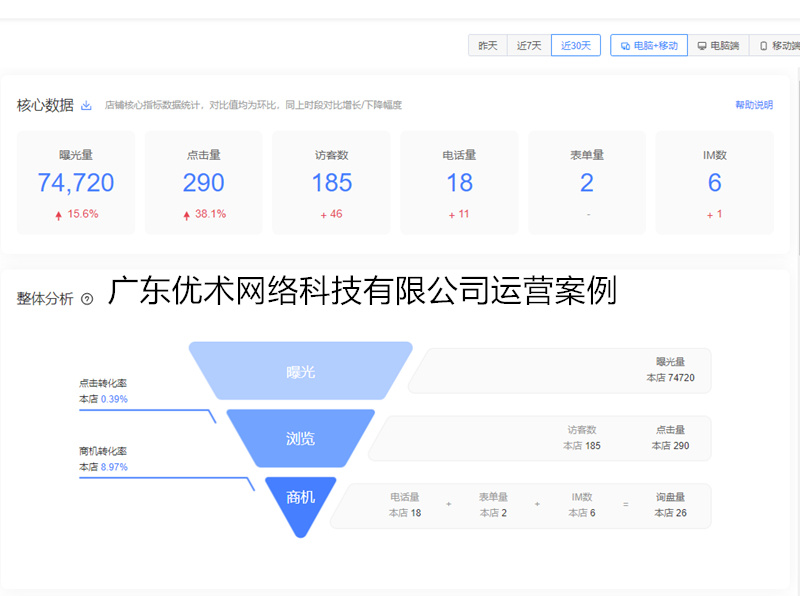 愛采購運營店鋪數(shù)據(jù)