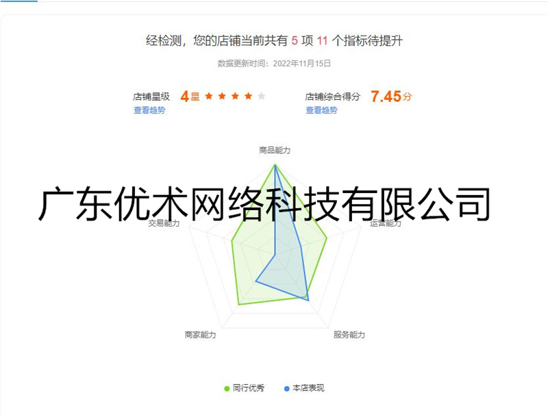 愛(ài)采購(gòu)店鋪綜合評(píng)分