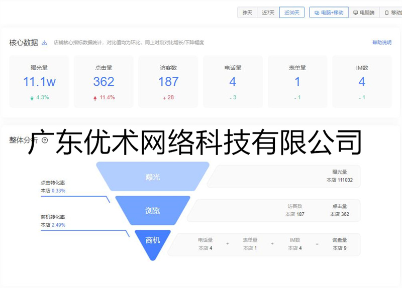 愛(ài)采購(gòu)店鋪?zhàn)罱?0天數(shù)據(jù)