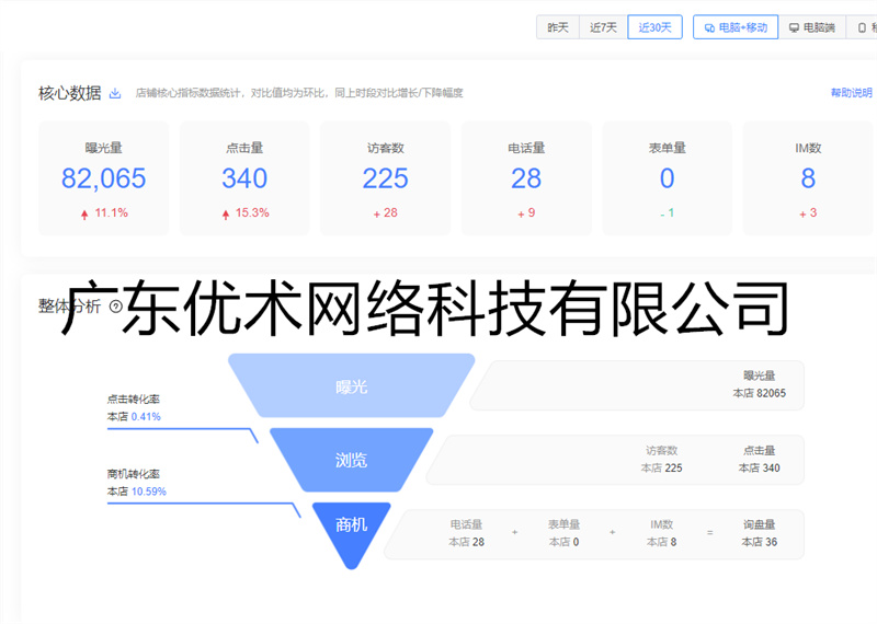 愛采購運(yùn)營店鋪最近30天數(shù)據(jù)