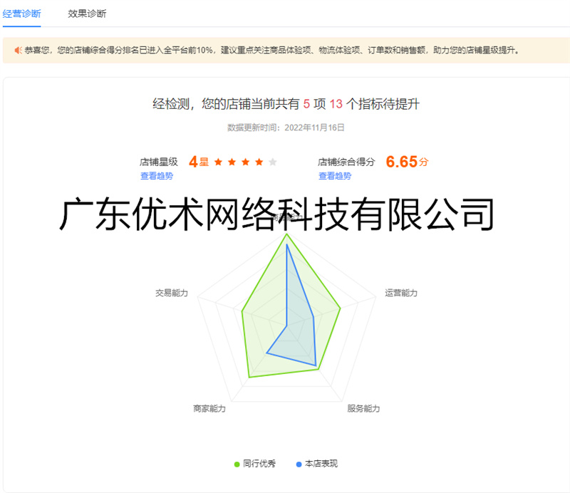 品銳愛采購店鋪綜合評分