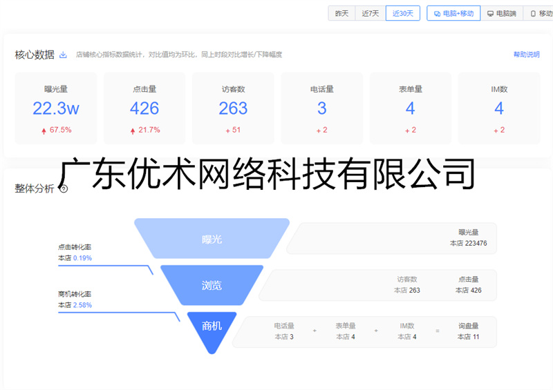品銳愛采購店鋪?zhàn)罱?0天數(shù)據(jù)