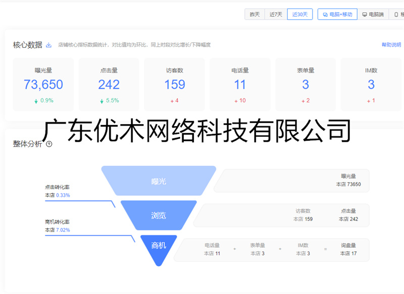 創(chuàng)易新愛采購店鋪30天數(shù)據(jù)