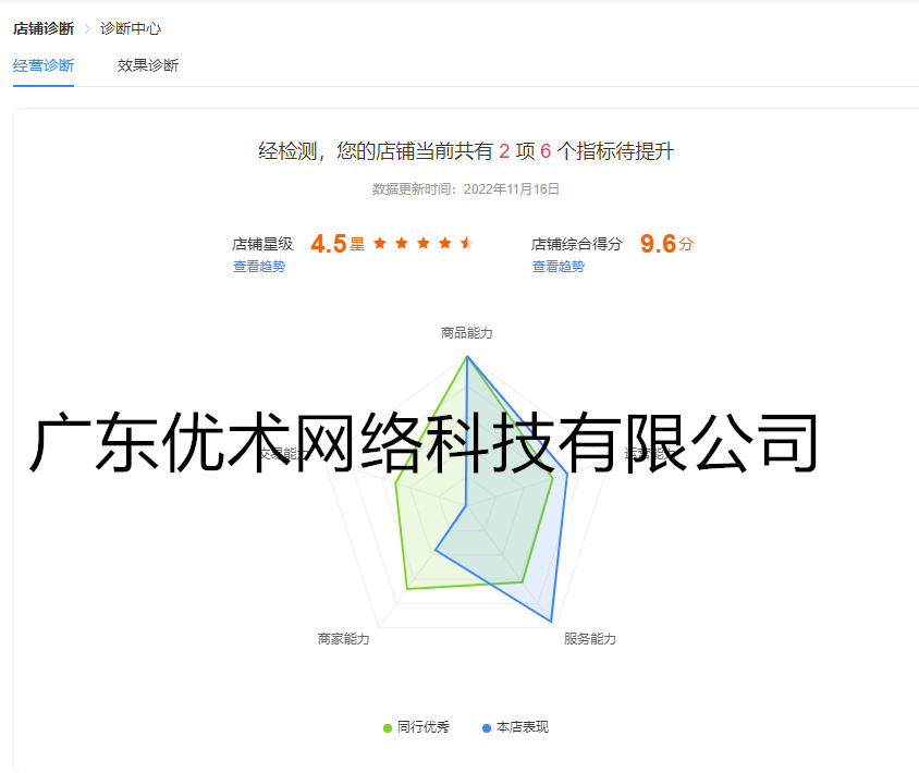 禾創(chuàng)愛(ài)采購(gòu)店鋪綜合評(píng)分
