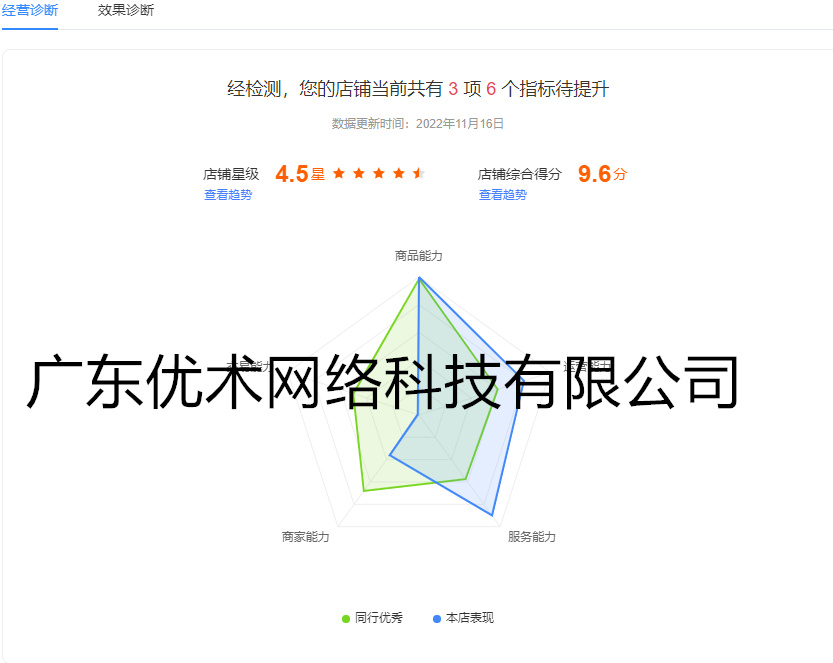 誠立儀器愛采購店鋪綜合評分