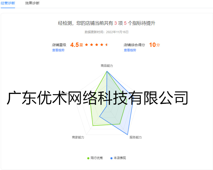 極力制冷店鋪綜合評(píng)分