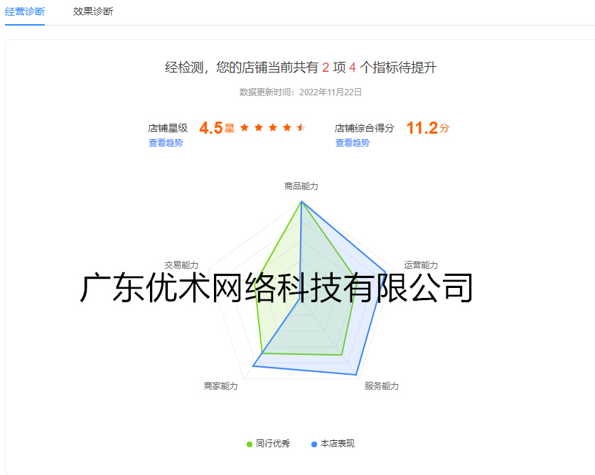 高鑫愛(ài)采購(gòu)店鋪綜合評(píng)分