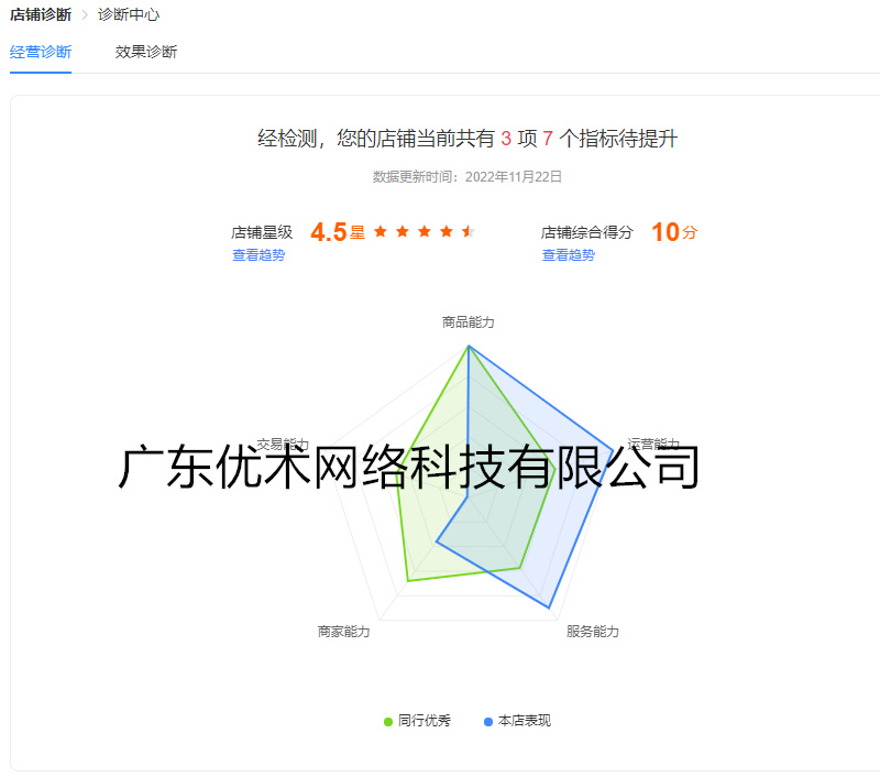 明勝五金店鋪綜合評(píng)分