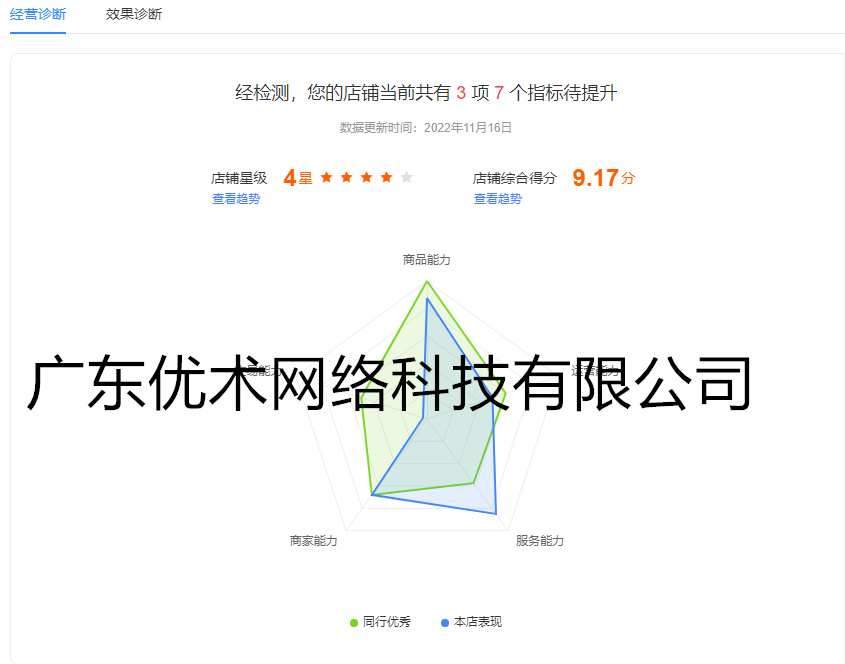 沃富五金店鋪綜合評(píng)分