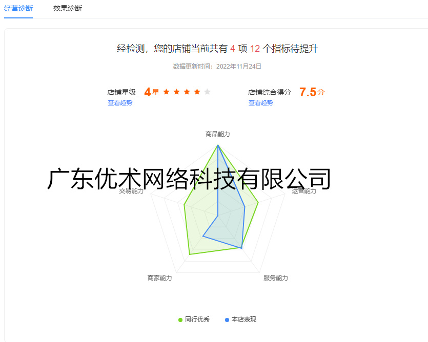 愛采購店鋪綜合評分